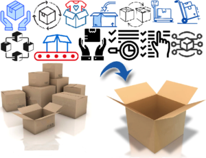 consolidationre package